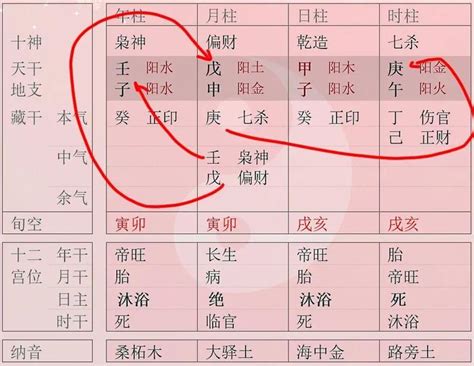 天干透出意思|何为八字中的透干？透干于八字中的作用？